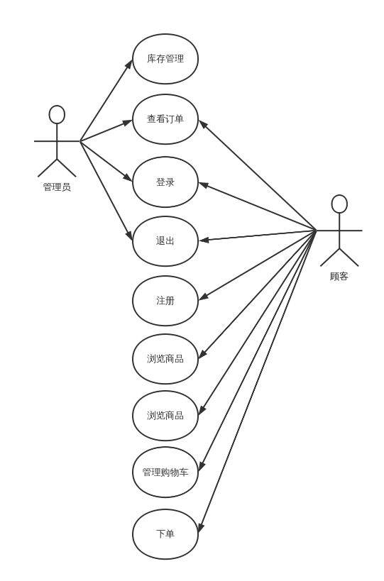 網(wǎng)上購(gòu)物系統(tǒng)用例圖uml